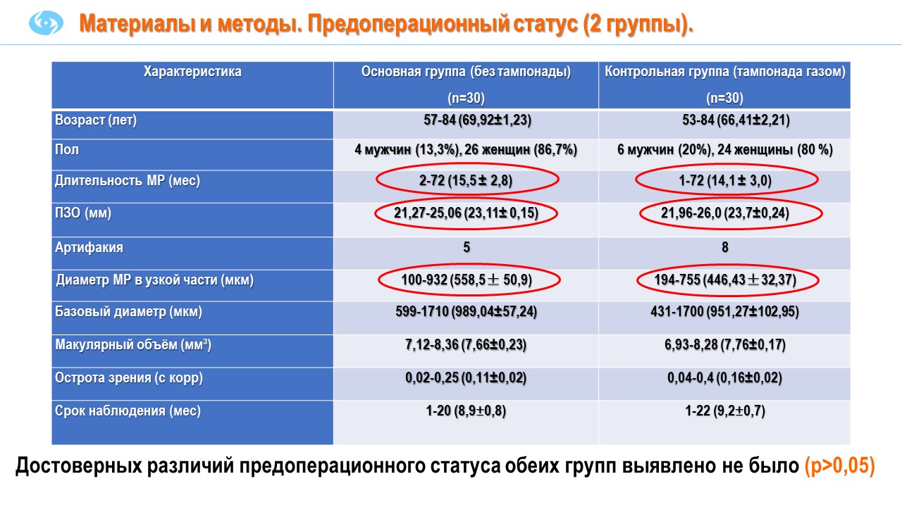 Хирургическое лечение макулярного разрыва без послеоперационной тампонады  витреальной полости - Издательство АПРЕЛЬ