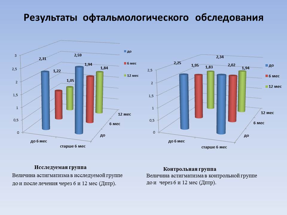 Глаза остеопатия что это. %D0%A0%D0%B8%D1%81. 4 13. Глаза остеопатия что это фото. Глаза остеопатия что это-%D0%A0%D0%B8%D1%81. 4 13. картинка Глаза остеопатия что это. картинка %D0%A0%D0%B8%D1%81. 4 13. Остеопатия как новое направление традиционной медицины использует комплексный метод. Конечно, здесь мы будем говорить только о терапии. Физически и анатомически косоглазие обычно связано с нарушением симметрии глазодвигательных мыщц, костей и близлежащих тканей лицевой части черепа. С течением времени диспропорция становится больше. И вот наконец, мы имеем ярко выраженный эффект, заметный не только врачу. Остеопатические техники и приёмы многообразны. Тем не менее, присутствует общий принцип снятия напряжений и соответственно деформаций в суставах и тканях. Несомненно, он применим по отношению к лицевому отделу черепа и эффективен при лечении косоглазия.