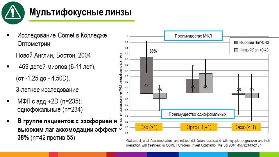 что такое контроль миопии. Смотреть фото что такое контроль миопии. Смотреть картинку что такое контроль миопии. Картинка про что такое контроль миопии. Фото что такое контроль миопии
