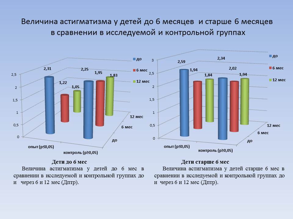 Глаза остеопатия что это. %D0%A0%D0%B8%D1%81. 5 11. Глаза остеопатия что это фото. Глаза остеопатия что это-%D0%A0%D0%B8%D1%81. 5 11. картинка Глаза остеопатия что это. картинка %D0%A0%D0%B8%D1%81. 5 11. Остеопатия как новое направление традиционной медицины использует комплексный метод. Конечно, здесь мы будем говорить только о терапии. Физически и анатомически косоглазие обычно связано с нарушением симметрии глазодвигательных мыщц, костей и близлежащих тканей лицевой части черепа. С течением времени диспропорция становится больше. И вот наконец, мы имеем ярко выраженный эффект, заметный не только врачу. Остеопатические техники и приёмы многообразны. Тем не менее, присутствует общий принцип снятия напряжений и соответственно деформаций в суставах и тканях. Несомненно, он применим по отношению к лицевому отделу черепа и эффективен при лечении косоглазия.