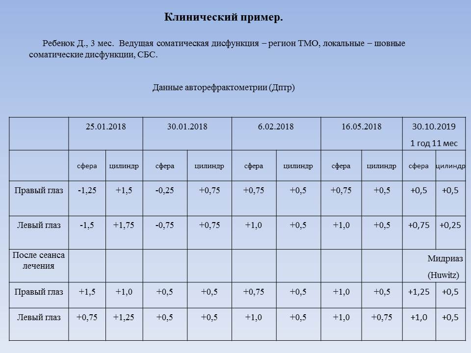 Глаза остеопатия что это. %D0%A0%D0%B8%D1%81. 6 11. Глаза остеопатия что это фото. Глаза остеопатия что это-%D0%A0%D0%B8%D1%81. 6 11. картинка Глаза остеопатия что это. картинка %D0%A0%D0%B8%D1%81. 6 11. Остеопатия как новое направление традиционной медицины использует комплексный метод. Конечно, здесь мы будем говорить только о терапии. Физически и анатомически косоглазие обычно связано с нарушением симметрии глазодвигательных мыщц, костей и близлежащих тканей лицевой части черепа. С течением времени диспропорция становится больше. И вот наконец, мы имеем ярко выраженный эффект, заметный не только врачу. Остеопатические техники и приёмы многообразны. Тем не менее, присутствует общий принцип снятия напряжений и соответственно деформаций в суставах и тканях. Несомненно, он применим по отношению к лицевому отделу черепа и эффективен при лечении косоглазия.