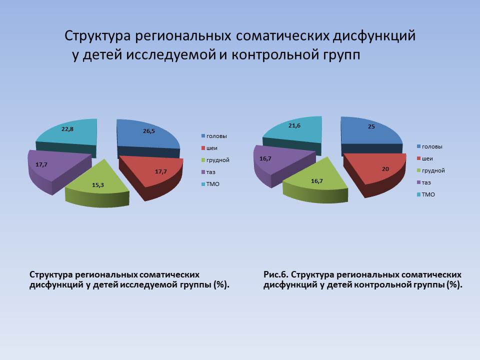 Глаза остеопатия что это. %D0%A0%D0%B8%D1%81. 7 9. Глаза остеопатия что это фото. Глаза остеопатия что это-%D0%A0%D0%B8%D1%81. 7 9. картинка Глаза остеопатия что это. картинка %D0%A0%D0%B8%D1%81. 7 9. Остеопатия как новое направление традиционной медицины использует комплексный метод. Конечно, здесь мы будем говорить только о терапии. Физически и анатомически косоглазие обычно связано с нарушением симметрии глазодвигательных мыщц, костей и близлежащих тканей лицевой части черепа. С течением времени диспропорция становится больше. И вот наконец, мы имеем ярко выраженный эффект, заметный не только врачу. Остеопатические техники и приёмы многообразны. Тем не менее, присутствует общий принцип снятия напряжений и соответственно деформаций в суставах и тканях. Несомненно, он применим по отношению к лицевому отделу черепа и эффективен при лечении косоглазия.