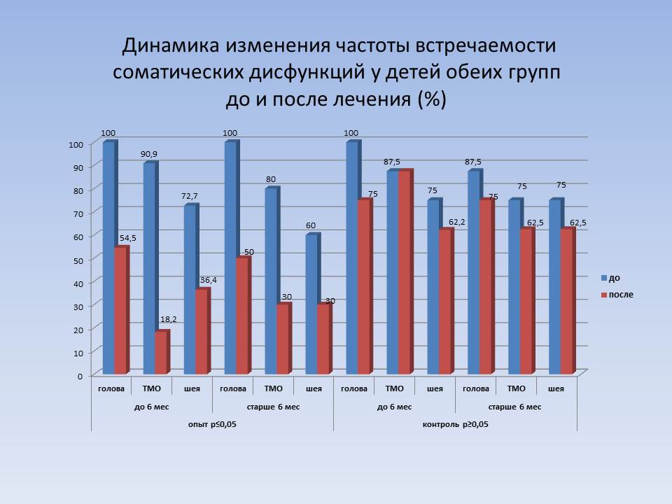 Глаза остеопатия что это. %D0%A0%D0%B8%D1%81. 8 7. Глаза остеопатия что это фото. Глаза остеопатия что это-%D0%A0%D0%B8%D1%81. 8 7. картинка Глаза остеопатия что это. картинка %D0%A0%D0%B8%D1%81. 8 7. Остеопатия как новое направление традиционной медицины использует комплексный метод. Конечно, здесь мы будем говорить только о терапии. Физически и анатомически косоглазие обычно связано с нарушением симметрии глазодвигательных мыщц, костей и близлежащих тканей лицевой части черепа. С течением времени диспропорция становится больше. И вот наконец, мы имеем ярко выраженный эффект, заметный не только врачу. Остеопатические техники и приёмы многообразны. Тем не менее, присутствует общий принцип снятия напряжений и соответственно деформаций в суставах и тканях. Несомненно, он применим по отношению к лицевому отделу черепа и эффективен при лечении косоглазия.